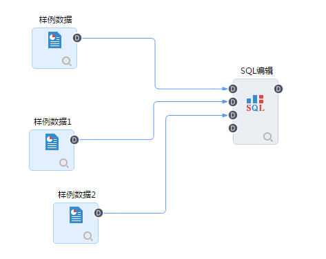 SQL编程节点