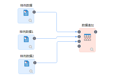 SQL编程节点