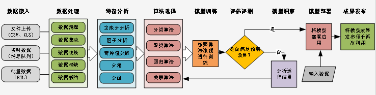 职能制造