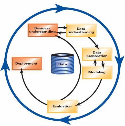 数据挖掘流程图