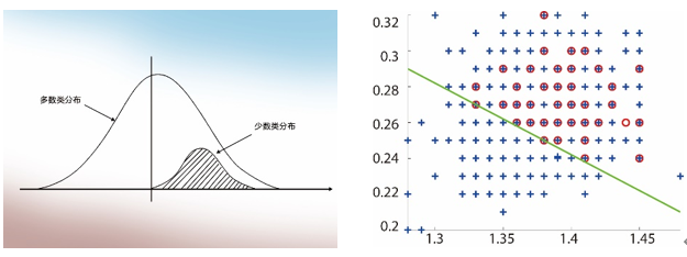 数据挖掘