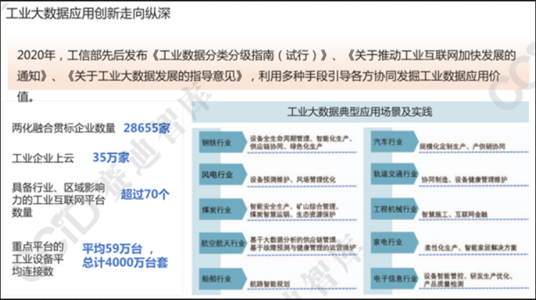 工业大数据