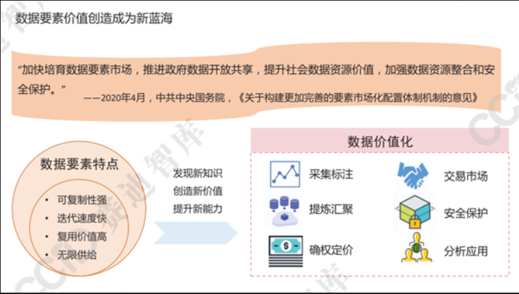 数据要素价值