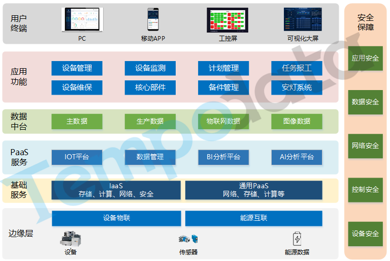 工业互联网解决方案