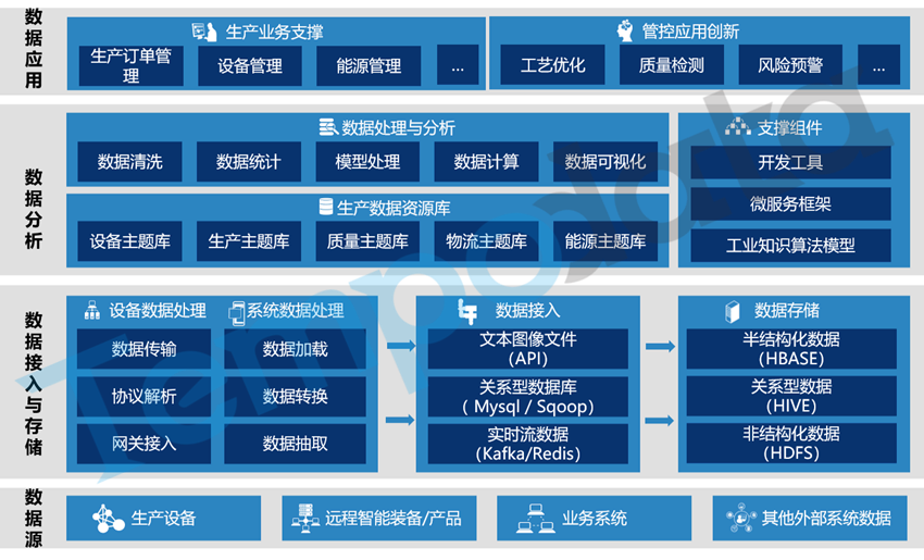 企业数字化生产管控解决方案