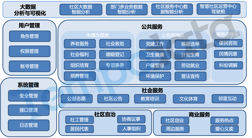 智慧社区