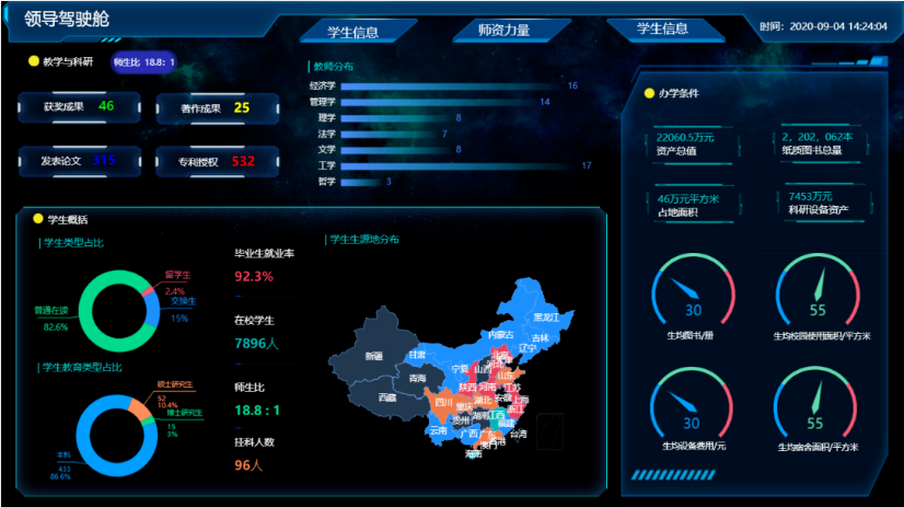 数据可视化—领导驾驶舱页面