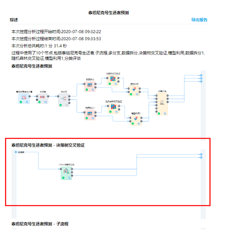 数据挖掘流程导出word功能优化