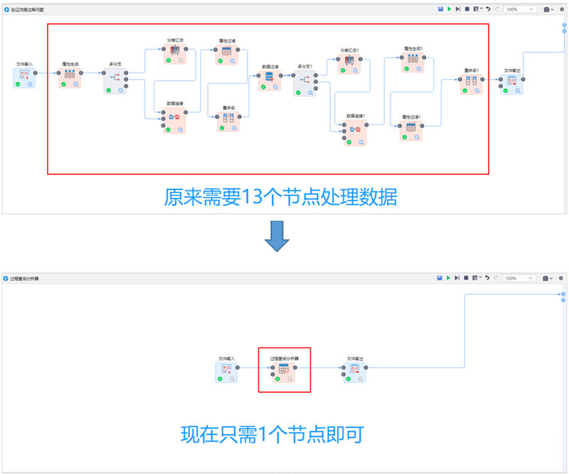 信号分析+机器学习