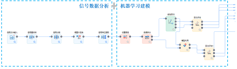 信号分析+机器学习