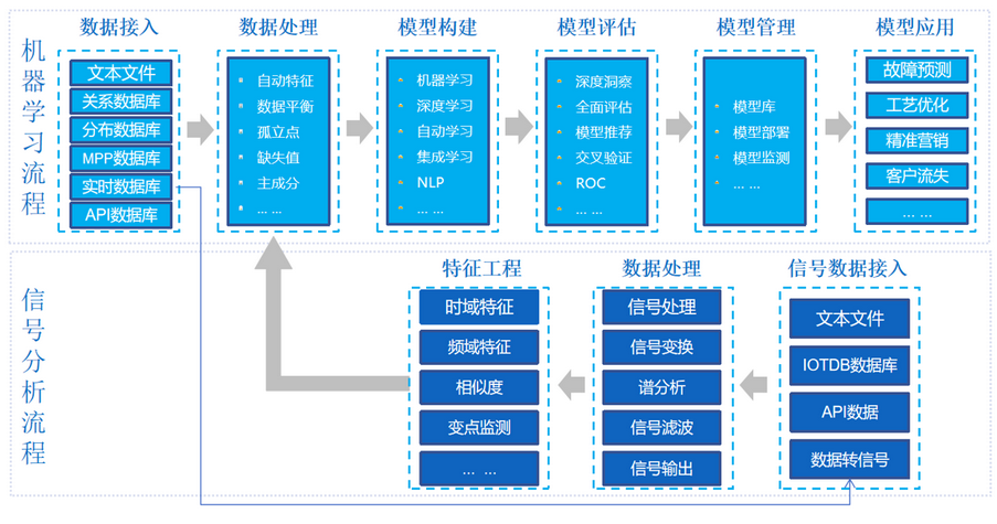 机器学习+信号分析