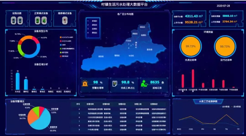 Tempo大数据分析平台