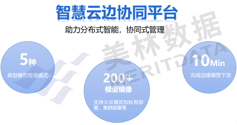 智慧云边协同