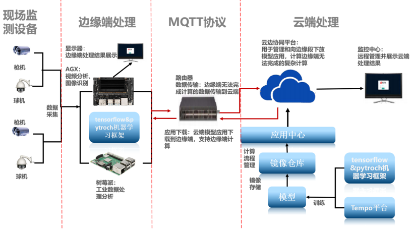 采煤厂输煤皮带裂纹识别预警