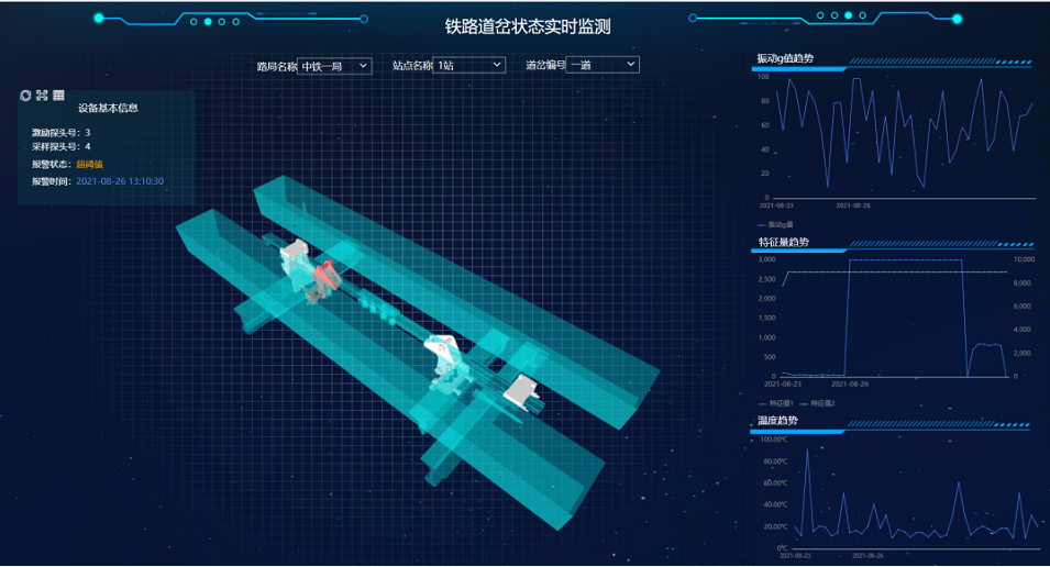 3D图形组件