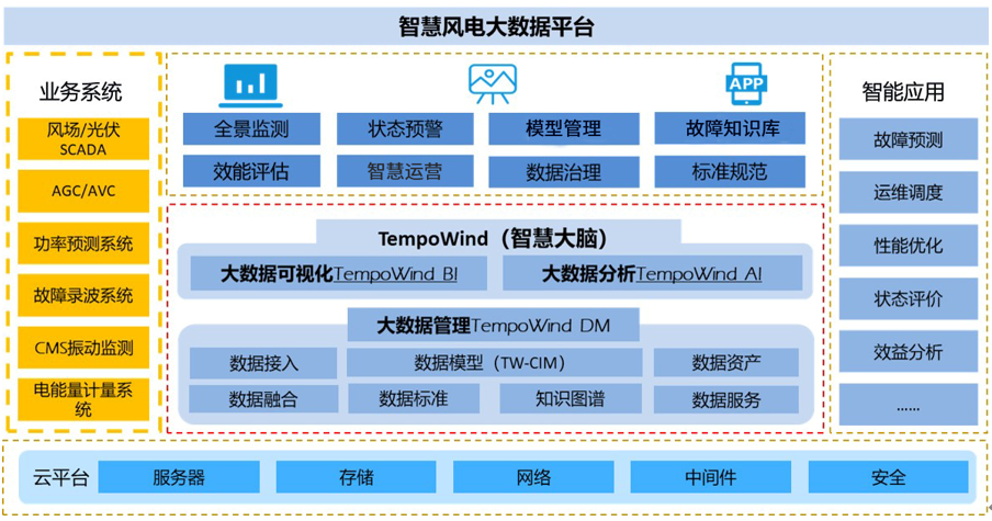 新能源设备健康状态预警平台