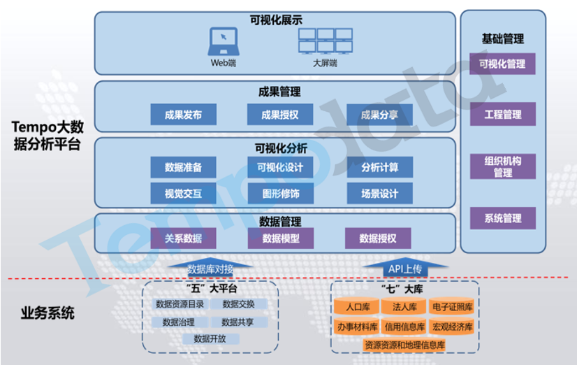 政务数据分析