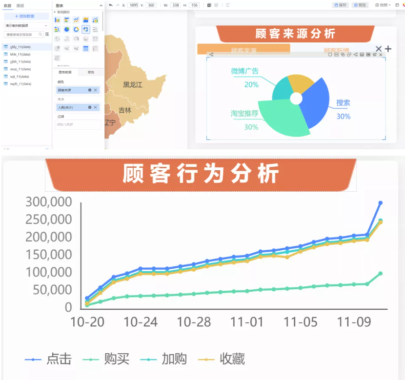 电商数据分析