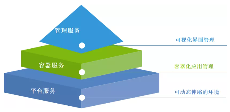 美林数据的云原生架构