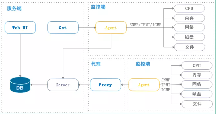 硬件监测原理图