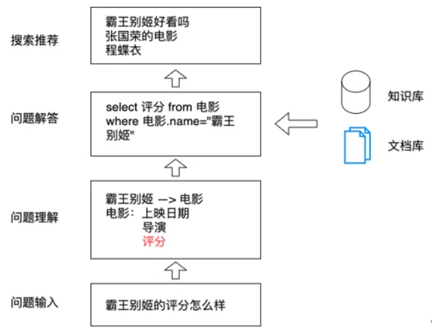 智能问答