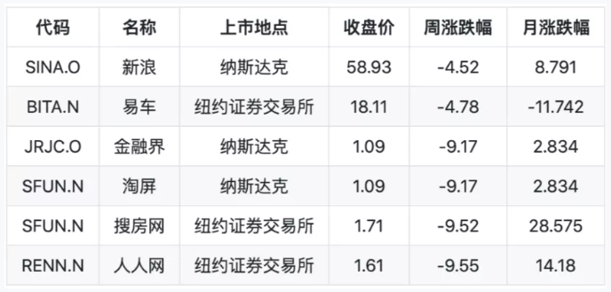 语义解析方法