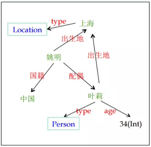 知识图谱