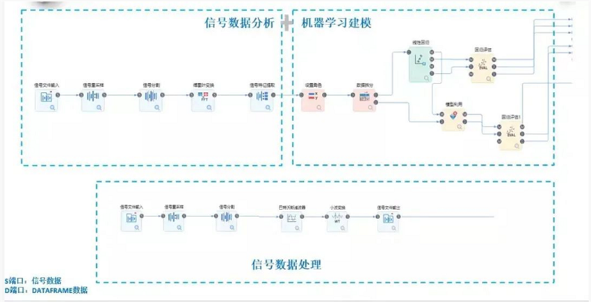 信号数据分析