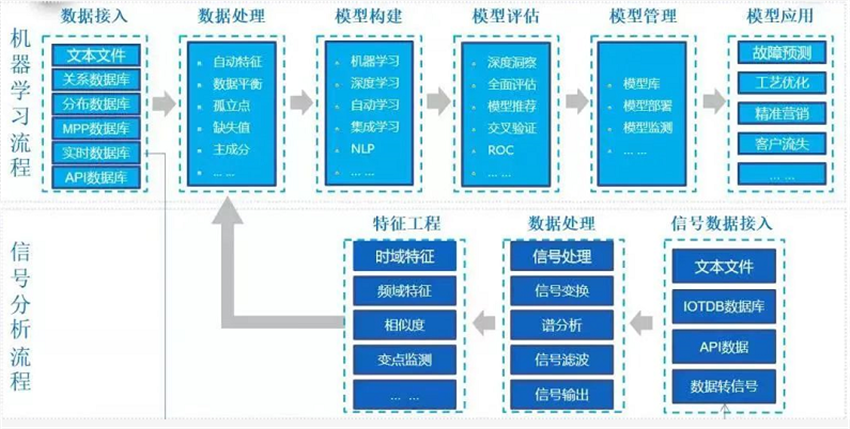 信号数据处理