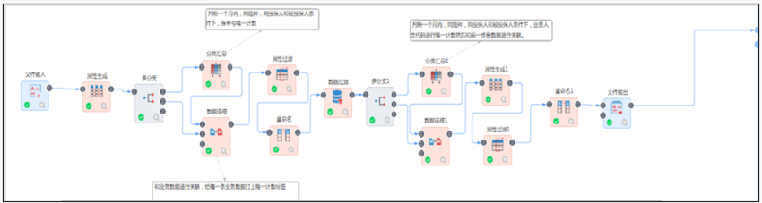 金融数据分析