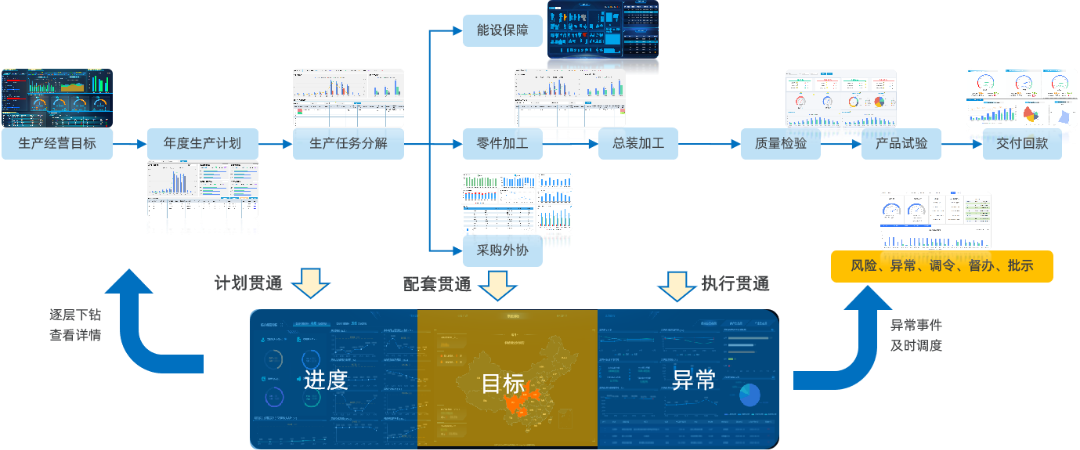 业务透明管控机制