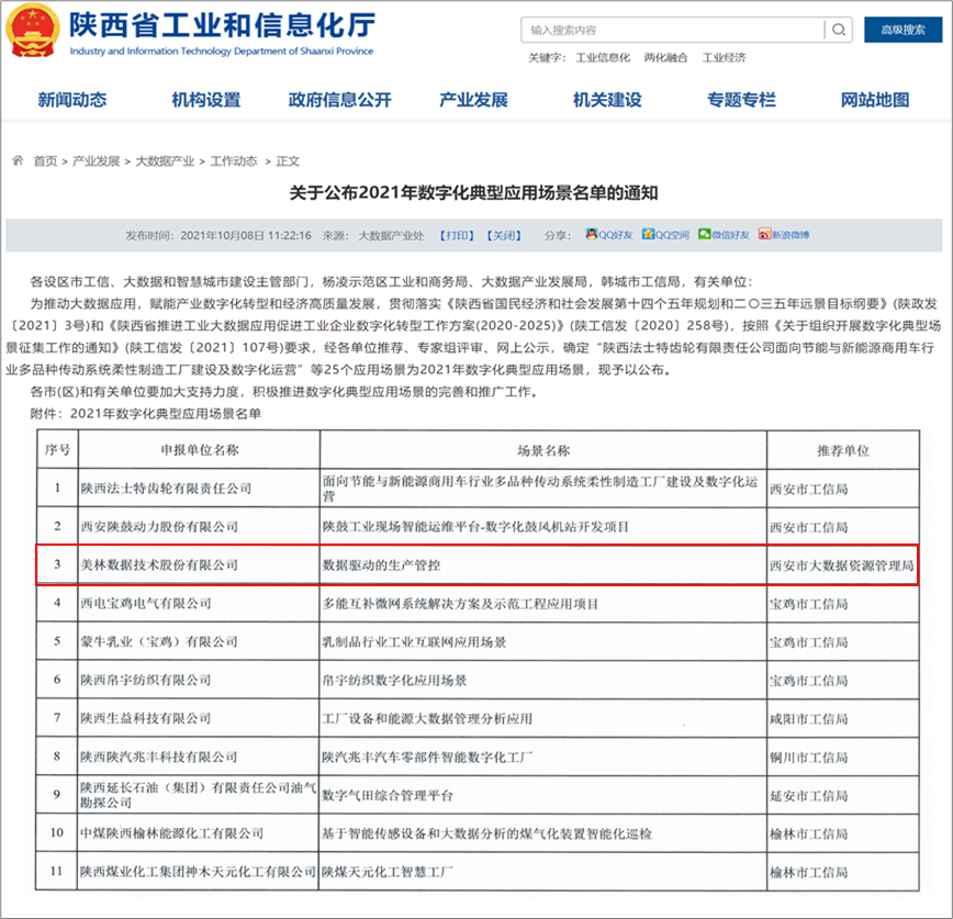 2021年数字化典型应用场景