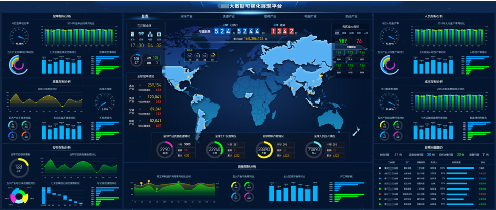 工厂可视化大屏
