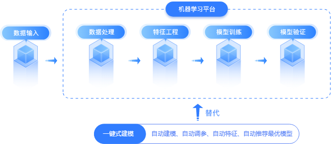 智能建模