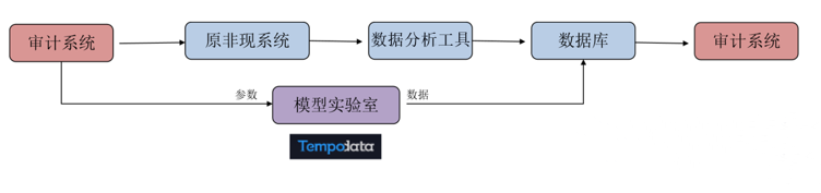 美林数据建模平台