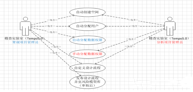 数据分析