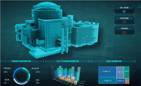 中核集团某公司核电系统智能运维与健康管理平台