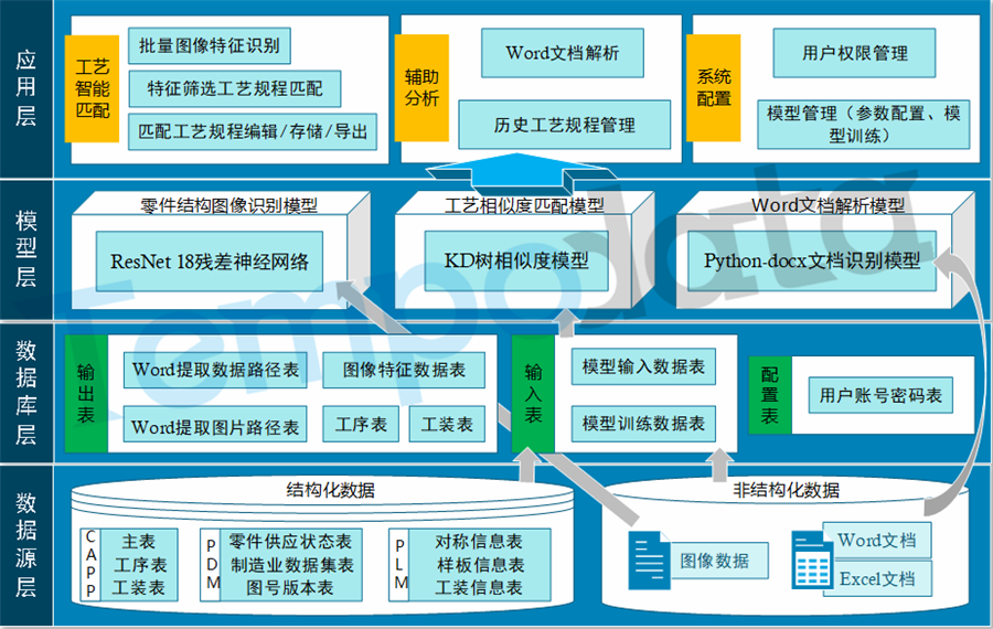 工艺规程智能推荐系统