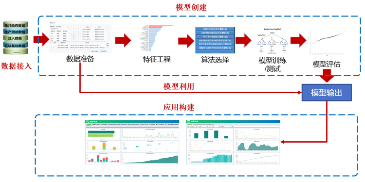 稠油参稀分析