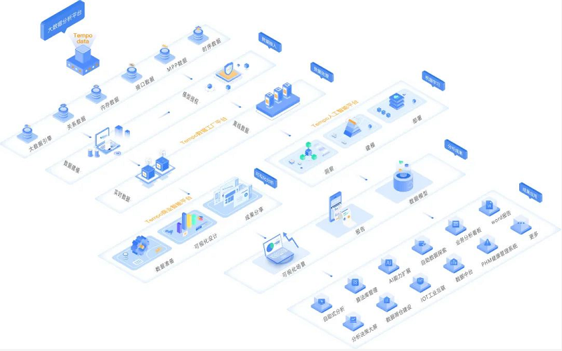 Tempo大数据分析平台