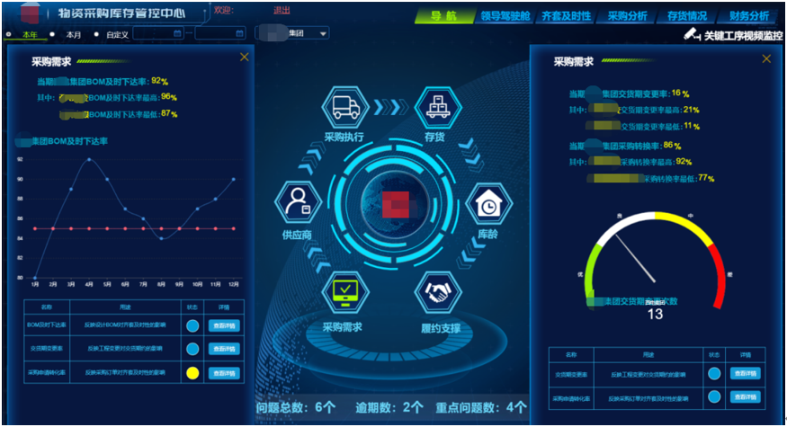 传统企业数字化转型要这么做！