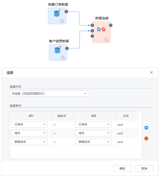 数据接入