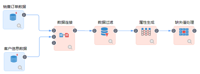 TempoAI缺失值处理