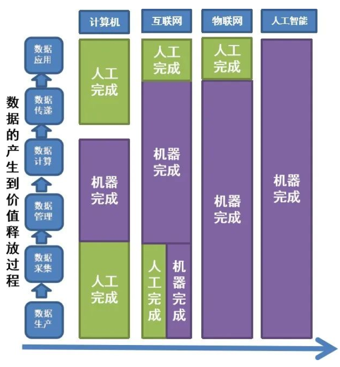 企业数字化