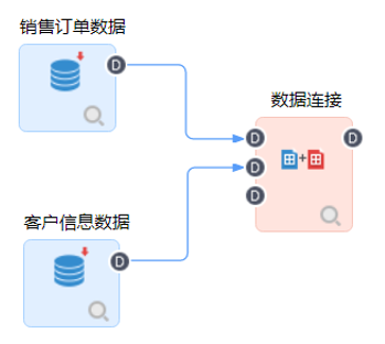 数据接入