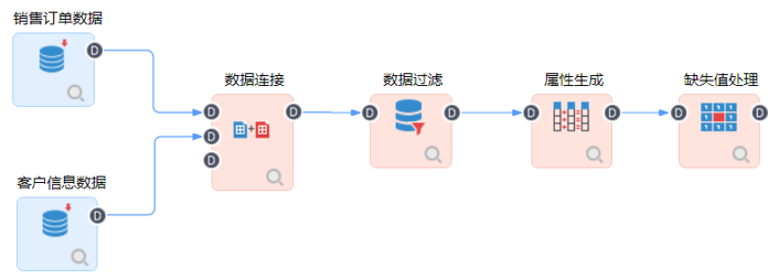 数据缺失值处理