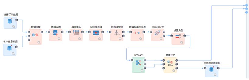 数据挖掘分析