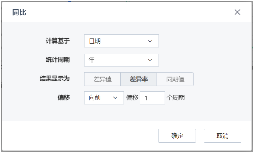 可视化分析-同环比