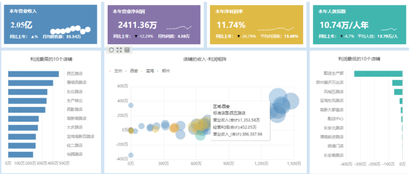 可视化分析图表