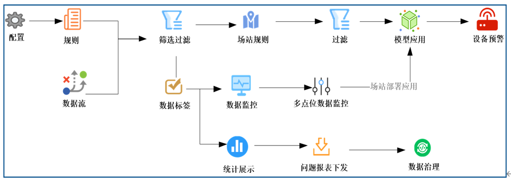 数据分析平台